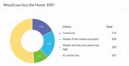 荣耀100最新爆料出炉,颠覆性设计,性能再升级! 第2张 荣耀100最新爆料出炉,颠覆性设计,性能再升级! 第2张